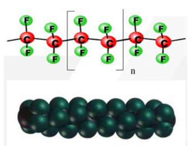 什么是PTFE膜材，PTFE膜材的特点(图3)